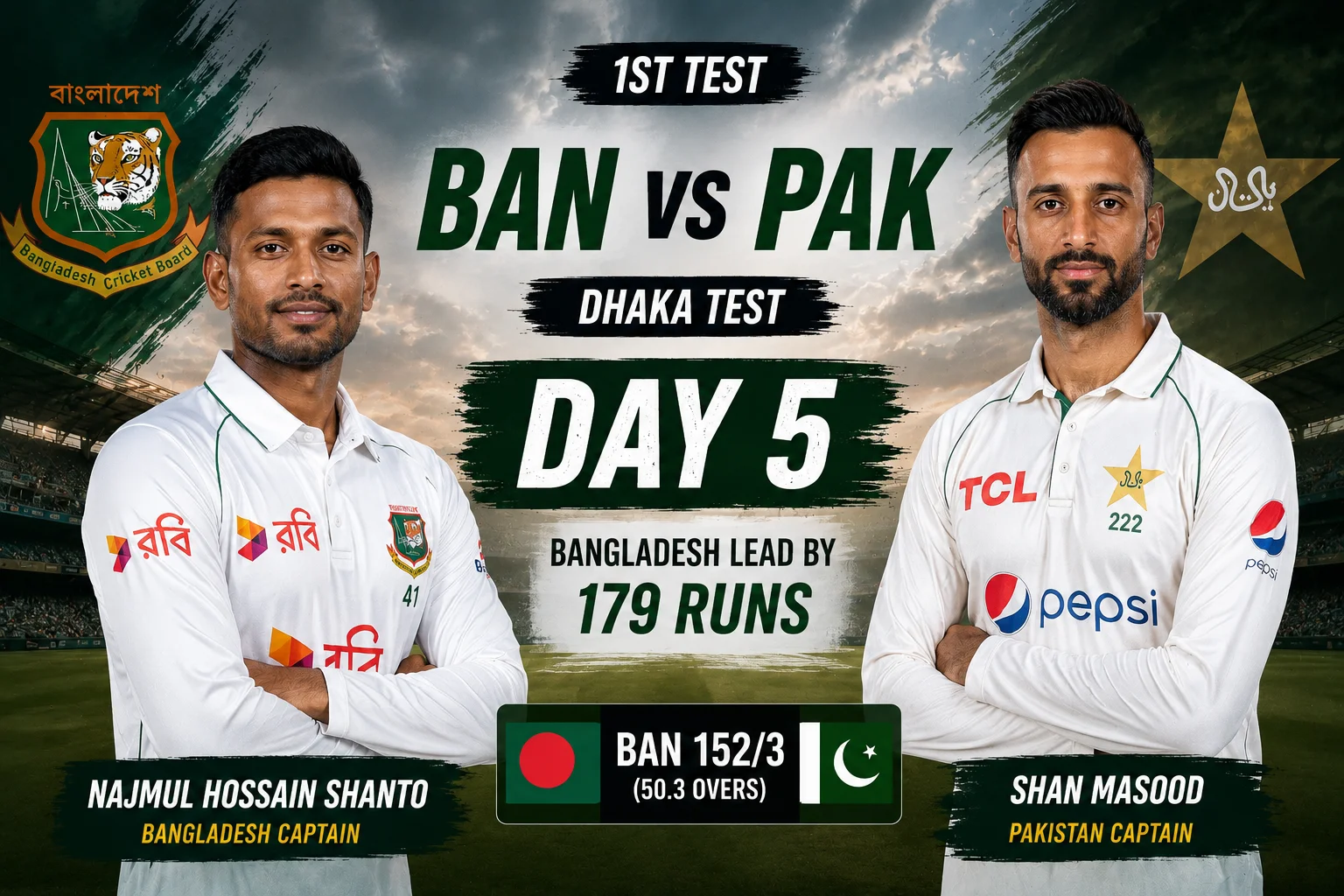 BAN vs PAK Day 5: Shanto Keeps Bangladesh Ahead in Dhaka Test