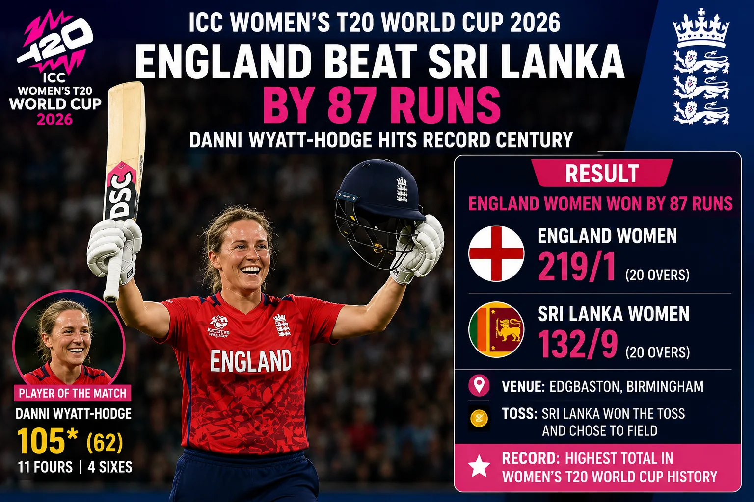 ICC Women's T20 World Cup 2026: England Beat Sri Lanka by 87 Runs as Danni Wyatt-Hodge Hits Record Century