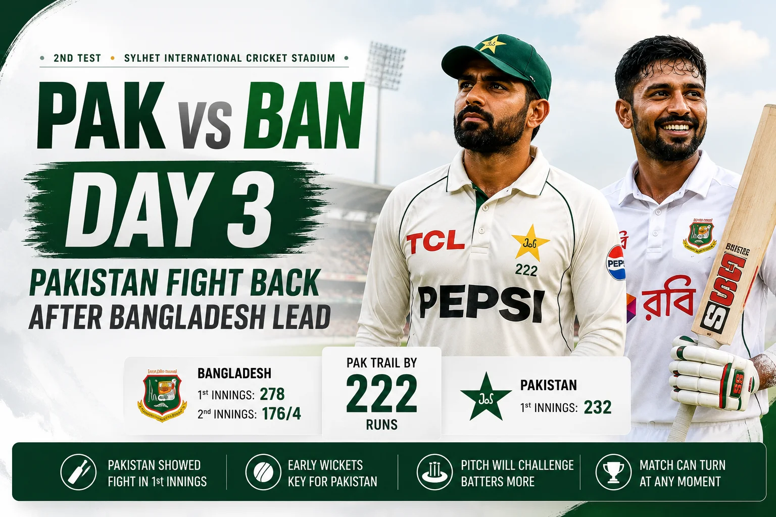 PAK vs BAN Day 3: Pakistan Fight Back After Bangladesh Lead
