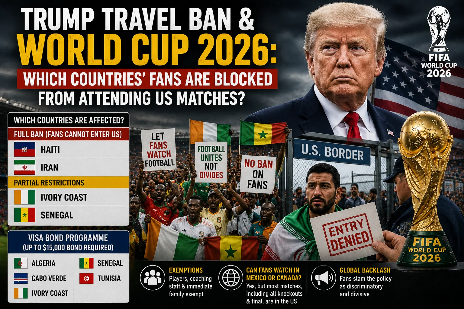 Trump Travel Ban & World Cup 2026: Which Countries' Fans Are Blocked From Attending US Matches?