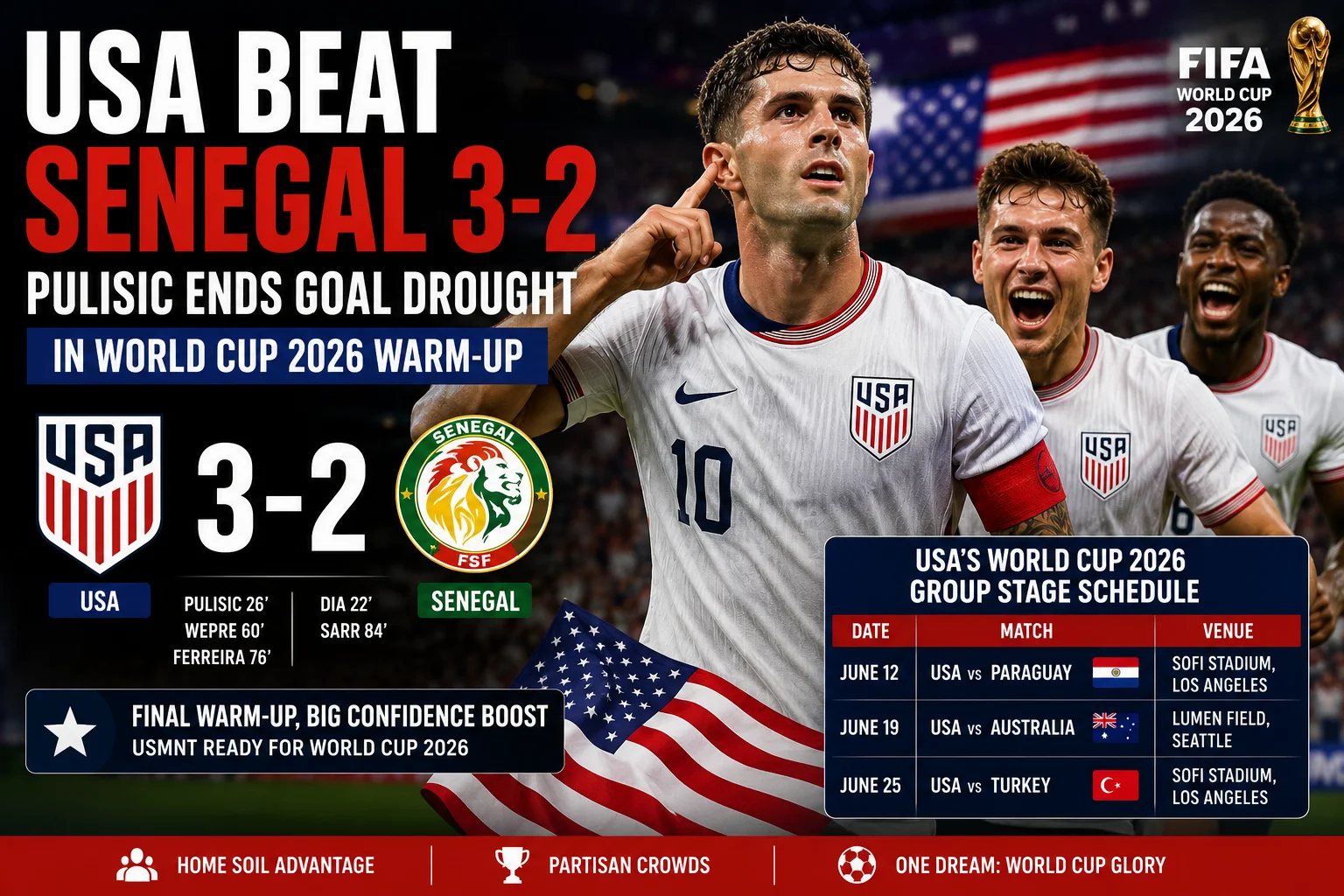 USA Beat Senegal 3–2: Pulisic Ends Goal Drought in World Cup 2026 Warm-Up